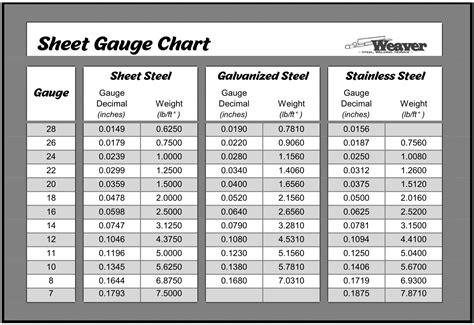 04 sheet metal gauge|sheet metal sizing chart.